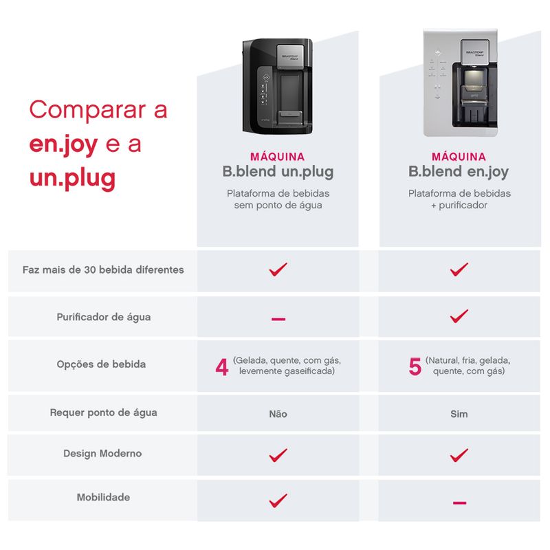 comparativo